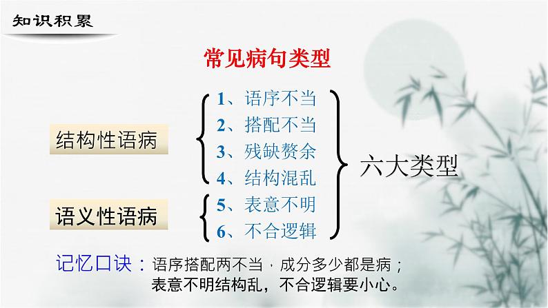 【考点精讲】(广西地区)2024年中职高考语文 一轮复习 专题05-辨析病句-精讲课件08