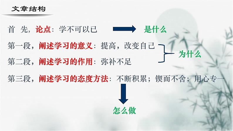 【重点课文复习】2024年中职高考语文 一轮复习之重点篇目 19.《劝学》(精讲课件)-讲练课件第6页