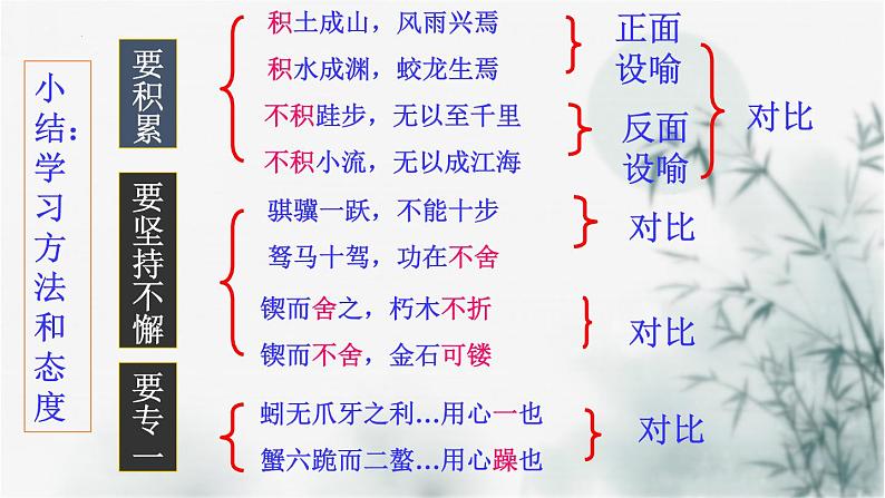 【重点课文复习】2024年中职高考语文 一轮复习之重点篇目 19.《劝学》(精讲课件)-讲练课件第7页