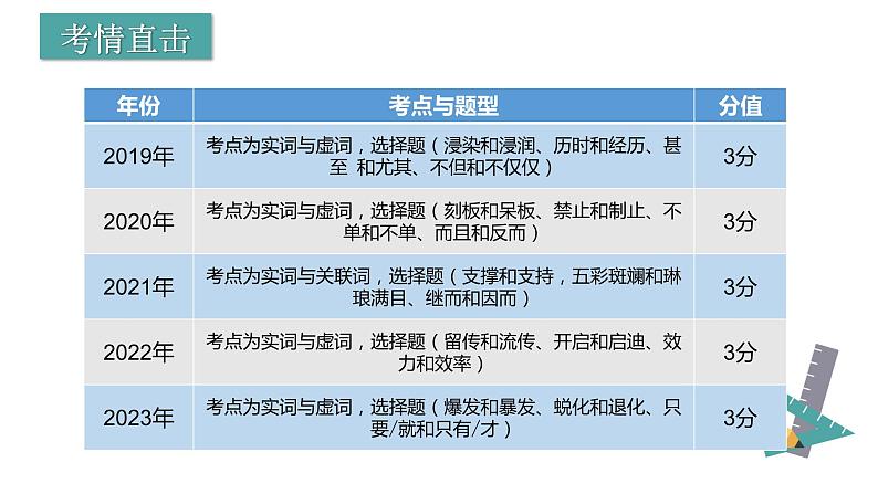 【专题复习】(广东地区)2024年中职高考语文 一轮复习 专题04-正确使用词语-课件02