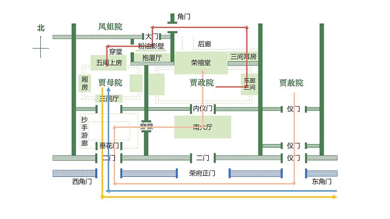第二单元《林黛玉进贾府(节选)》课件2023—2024学年高教版(2023)中职语文基础模块上册05