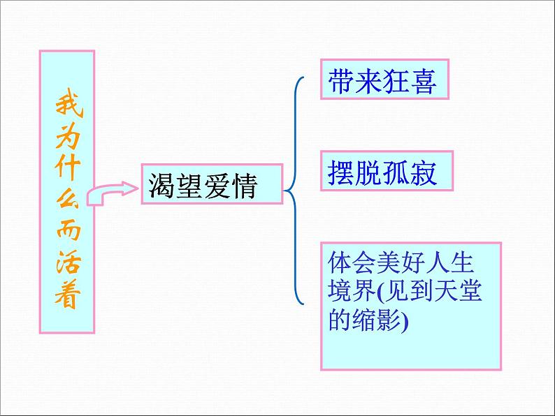 【高教版】中职语文职业模块工科类:第2课《我为什么而活着》课件(2)08