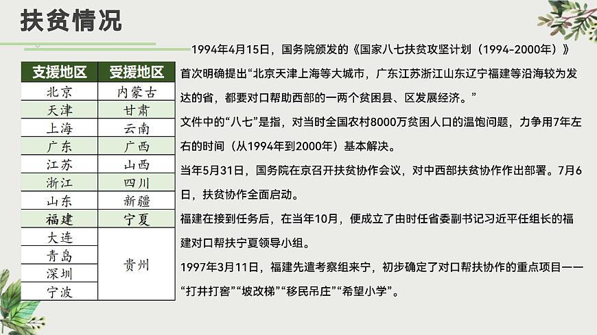 部編高教版2023+中職語(yǔ)文+職業(yè)模塊1.2+寧夏閩寧鎮(zhèn)：昔日干沙灘，今日金沙灘-課件第8頁(yè)