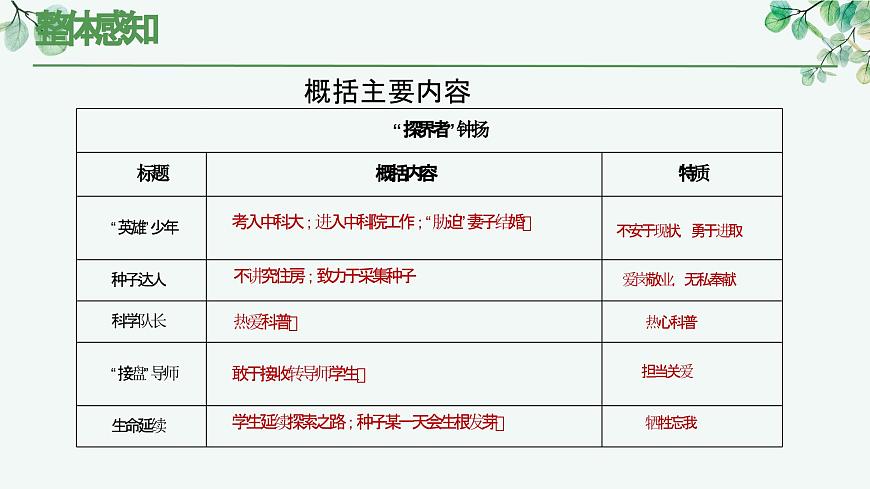 部編高教版2023+中職語文+ 職業(yè)模塊1.3+ “探界者”鐘揚(yáng)-課件第8頁