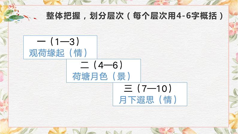 2.2荷塘月色课件-《语文》(高教版2023•基础模块上册)03