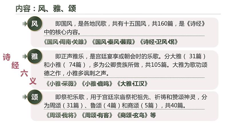 古诗词诵读《静女》课件-《语文》(高教版2023•基础模块上册)05