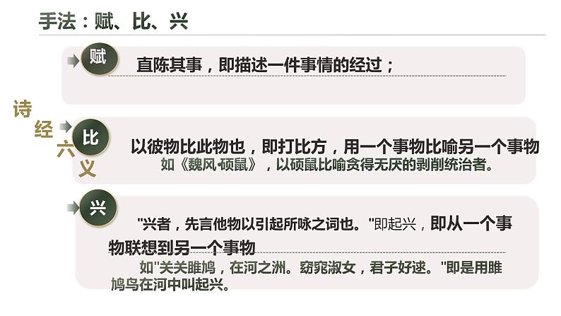 古诗词诵读《静女》课件-《语文》(高教版2023•基础模块上册)06