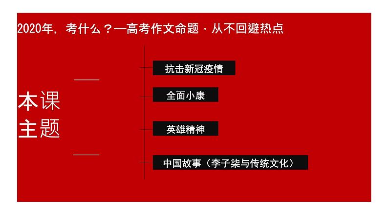 高教版 中职语文 高三对口升学专题复习 大作文:高考新材料作文的审题立意 课件+教案04