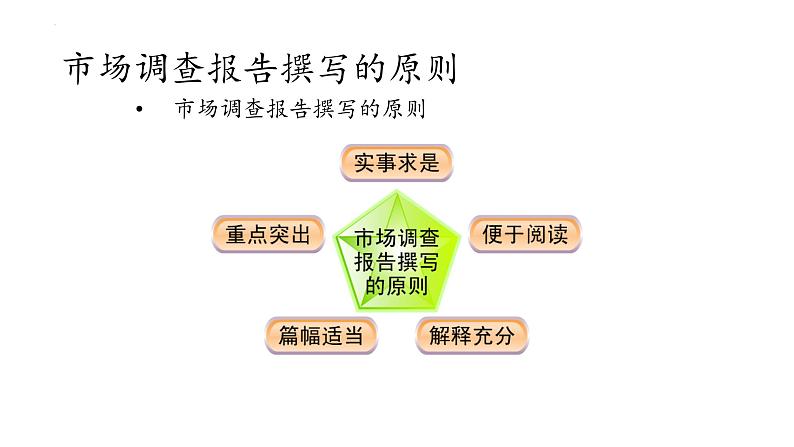 一《撰写报告》(课件)-【中职专用】高二语文同步精品课件(高教版2023·职业模块)06