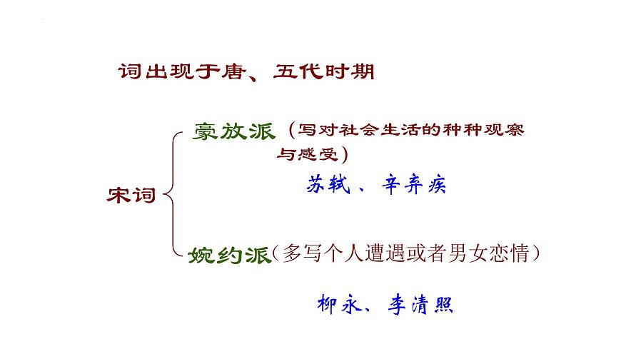 古詩(shī)詞誦讀《雨霖鈴》（課件）-【中職專用】高二語(yǔ)文同步精品課件（高教版2023·職業(yè)模塊）第8頁(yè)
