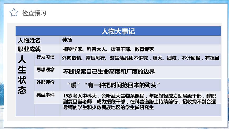 中職語(yǔ)文部編高教版2023職業(yè)模塊1.3《探界者鐘楊》教學(xué)課件ppt第8頁(yè)