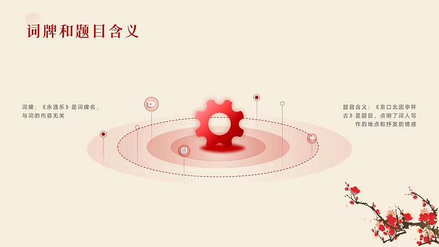 《永遇樂·京口北固亭懷古》辛棄疾-【中職專用】高一語文下學(xué)期同步優(yōu)質(zhì)課堂（高教版2023·基礎(chǔ)模塊下冊）課件PPT第7頁