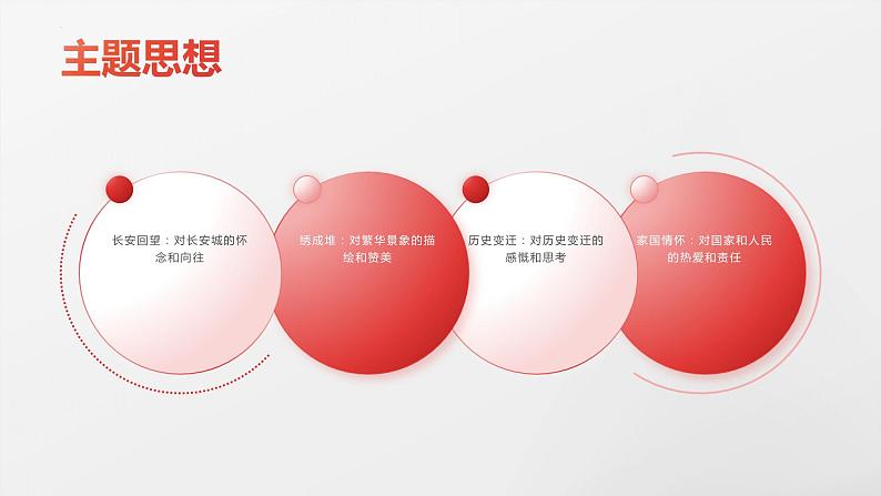 《〈过华清宫〉绝句三首(其一)》杜牧-【中职专用】高一语文下学期同步优质课堂(高教版2023·基础模块下册)课件PPT第7页