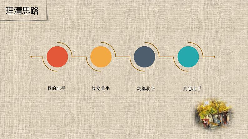 【精彩课堂】中职语文高教版拓展模块精品课件 二十一 《想北平》教学课件07