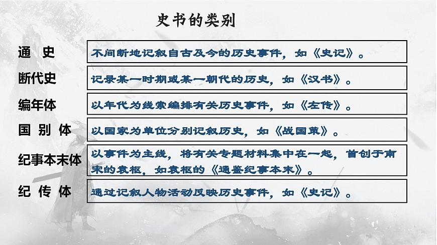 部編高教版 中職語(yǔ)文 基礎(chǔ)模塊下冊(cè) 2-2《燭之武退秦師》（ppt課件）第6頁(yè)