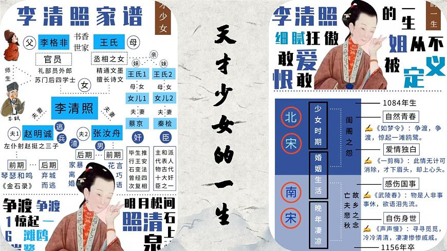 部編高教版 中職語文 基礎(chǔ)模塊下冊(cè) 2-4※《聲聲慢》（ppt課件）第7頁