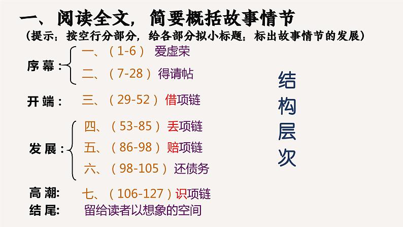 部编高教版 中职语文 基础模块下册 3-3※《项链》(ppt课件)08