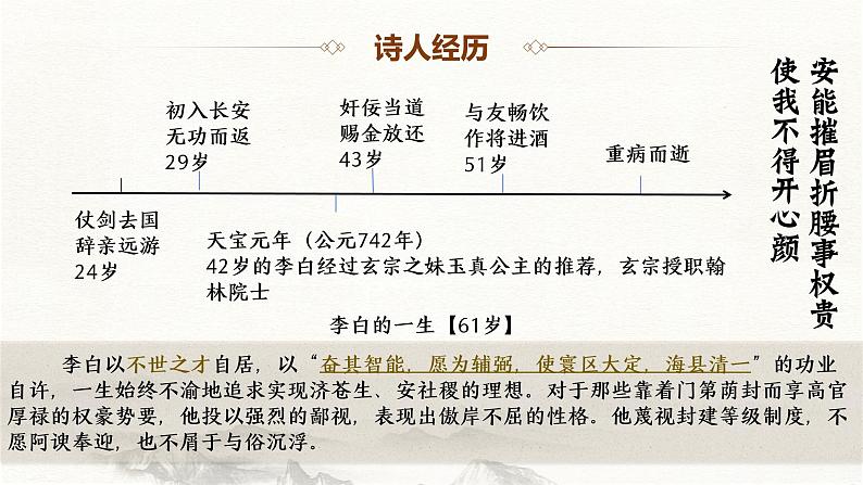 部编高教版 中职语文 基础模块下册 7-2《将进酒》(ppt课件)08