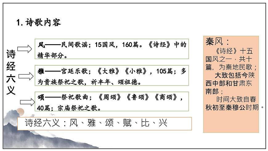 部編高教版 中職語(yǔ)文 基礎(chǔ)模塊上冊(cè)3-1※《無(wú)衣》 （ppt課件）第5頁(yè)