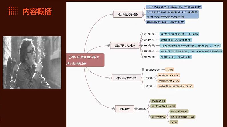 《平凡的世界》整本书阅读-【中职专用】高一语文同步教学公开课精品课堂(高教版2023·基础模块上册)课件PPT08