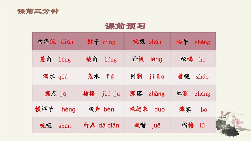 部編高教版 中職語文 基礎(chǔ)模塊上冊(cè) 1-3《荷花淀》 （ppt課件）第2頁