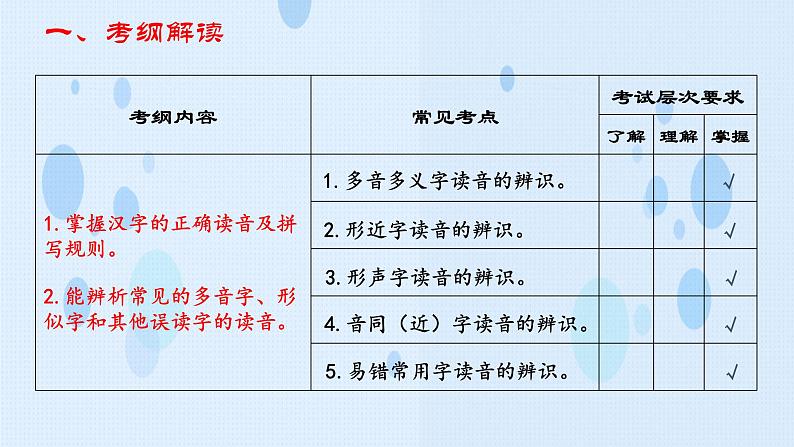 专题:语音专项(讲)-【中职专用】2025年中职高考语文二轮复习专项突破04