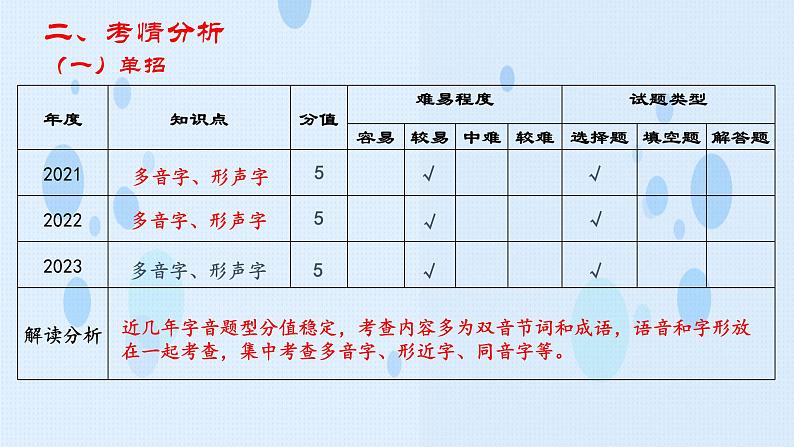 专题:语音专项(讲)-【中职专用】2025年中职高考语文二轮复习专项突破05