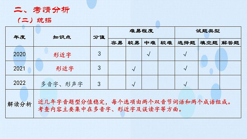 专题:语音专项(讲)-【中职专用】2025年中职高考语文二轮复习专项突破06
