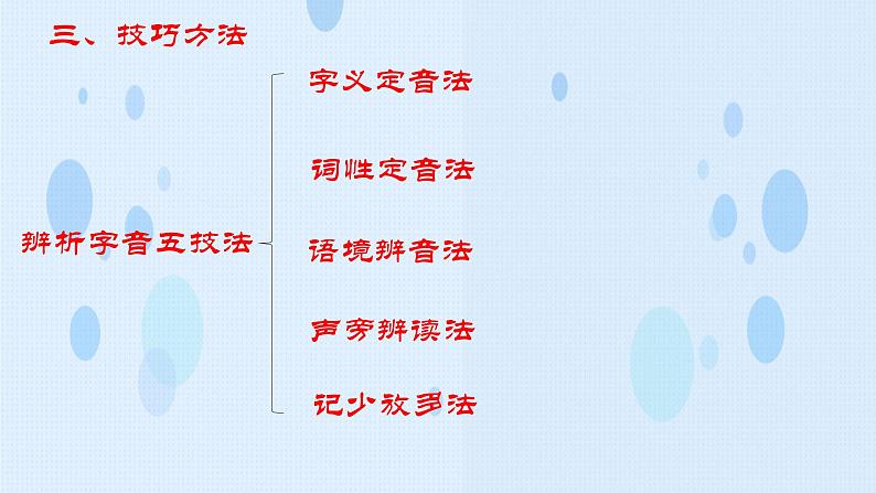 专题:语音专项(讲)-【中职专用】2025年中职高考语文二轮复习专项突破07