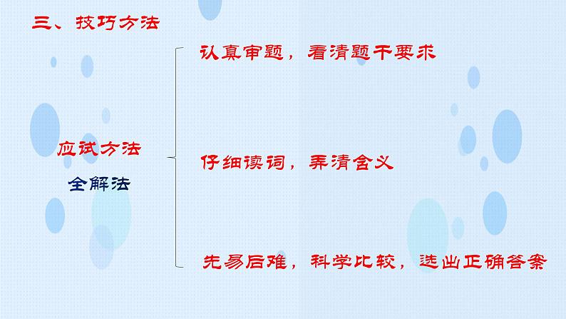 专项:字形专项(讲)-【中职专用】2025年中职高考语文二轮复习专项突破07