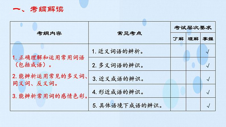 专项:词语运用(讲)-【中职专用】2025年中职高考语文二轮复习专项突破第4页
