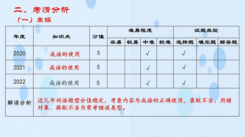 专项:词语运用(讲)-【中职专用】2025年中职高考语文二轮复习专项突破第5页