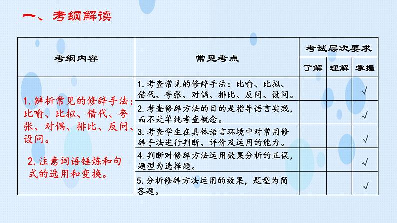 专题:修辞专项(讲)-【中职专用】2025年中职高考语文二轮复习专项突破05