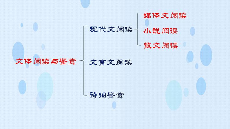 专题:小说阅读(讲)-【中职专用】2025年中职高考语文二轮复习专项突破03