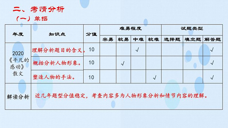 专题:小说阅读(讲)-【中职专用】2025年中职高考语文二轮复习专项突破07