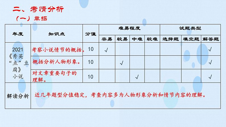 专题:小说阅读(讲)-【中职专用】2025年中职高考语文二轮复习专项突破08