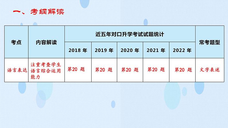 专题:语言运用(讲)-【中职专用】2025年中职高考语文二轮复习专项突破03