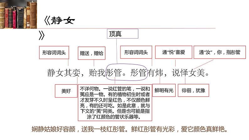 中职语文高教版2023—静女课件第6页