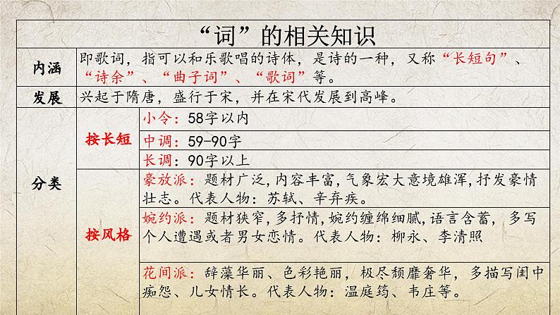 《虞美人》-【中职专用】高一语文课件第8页