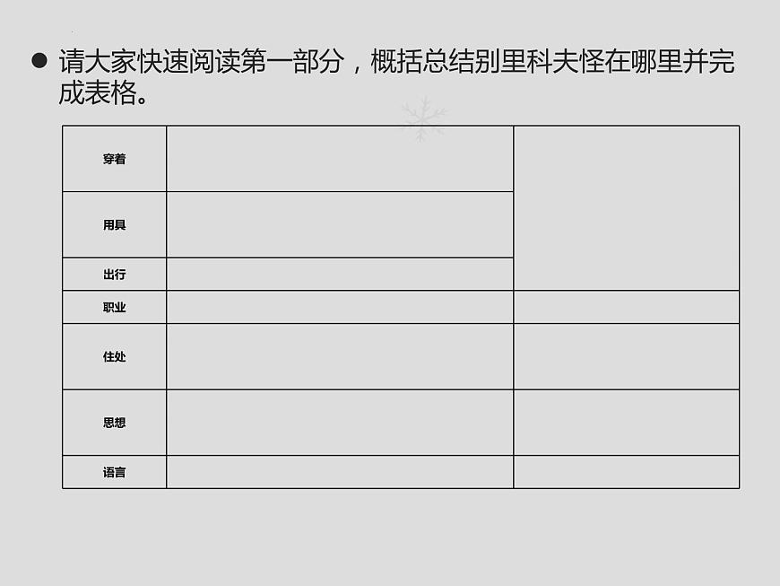 《套中人》-【中職專用】高一語(yǔ)文同步精講精讀課件（高教版2023·基礎(chǔ)模塊下冊(cè)）第8頁(yè)