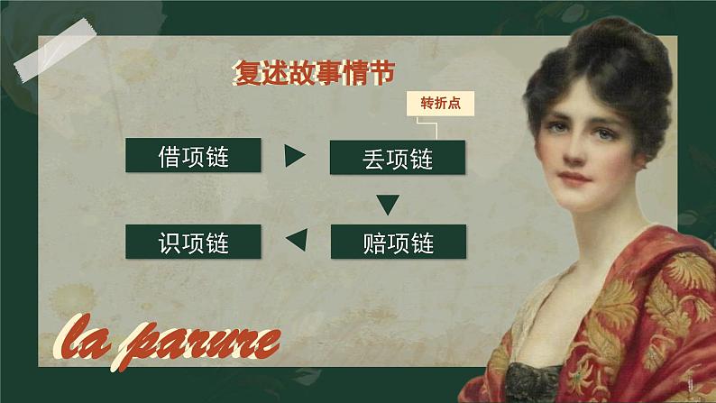 3.3.2《项链》课件++2023-2024学年高教版(2023)中职语文基础模块下册07