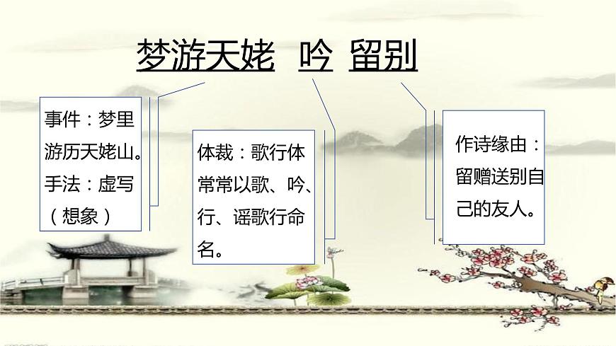 《夢游天姥吟留別》課件+2023-2024學(xué)年高教版中職語文職業(yè)模塊工科類第6頁