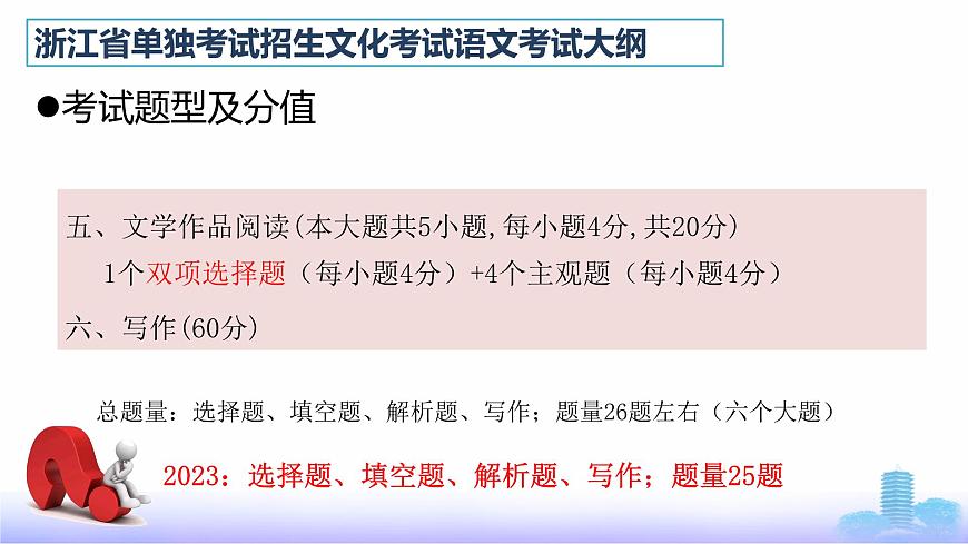 考綱講解-【中職專(zhuān)用】備戰(zhàn)2025年單考招生語(yǔ)文一輪復(fù)習(xí)講練測(cè)課件PPT第7頁(yè)