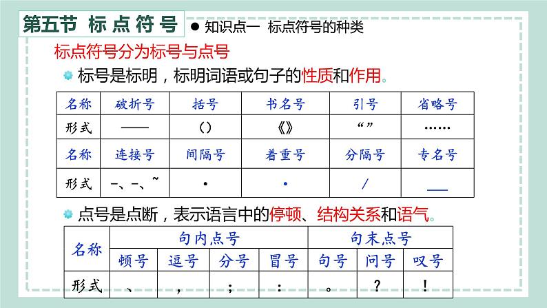 专题 标点符号(讲)-【中职专用】备战2025年单考招生语文一轮复习讲练测05
