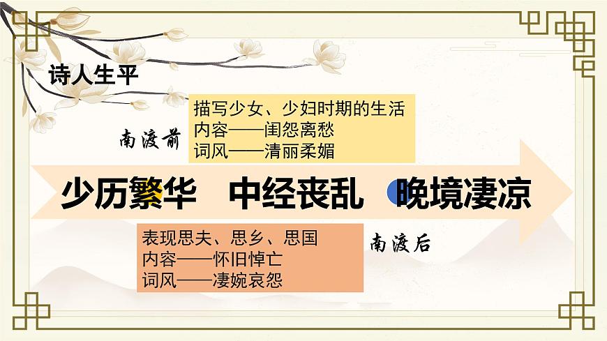 《聲聲慢》課件-【中職專用】高一語文同步精品課堂（高教版2023·基礎模塊下冊）第4頁