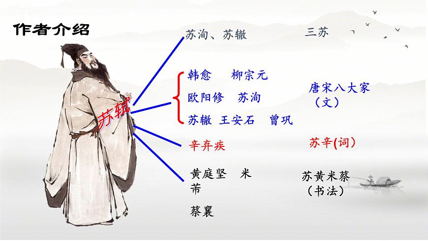 第7.3課 《赤壁賦》課件-【中職專用】高一語文同步精品課堂（高教版2023·基礎(chǔ)模塊下冊）第7頁