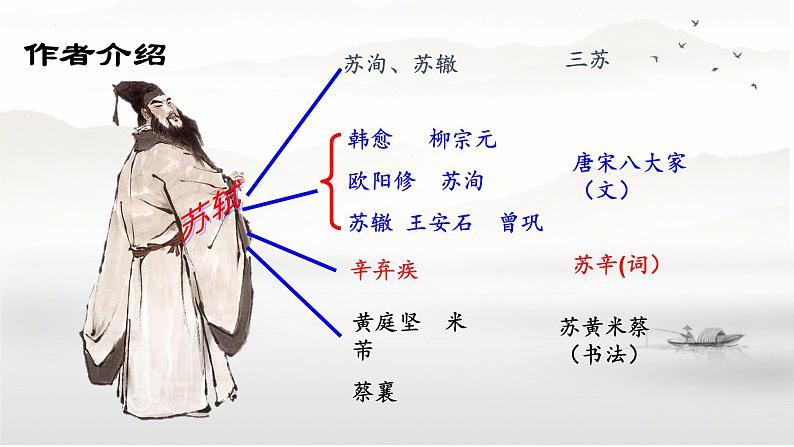 第7.3课 《赤壁赋》课件-【中职专用】高一语文同步精品课堂(高教版2023·基础模块下册)第7页