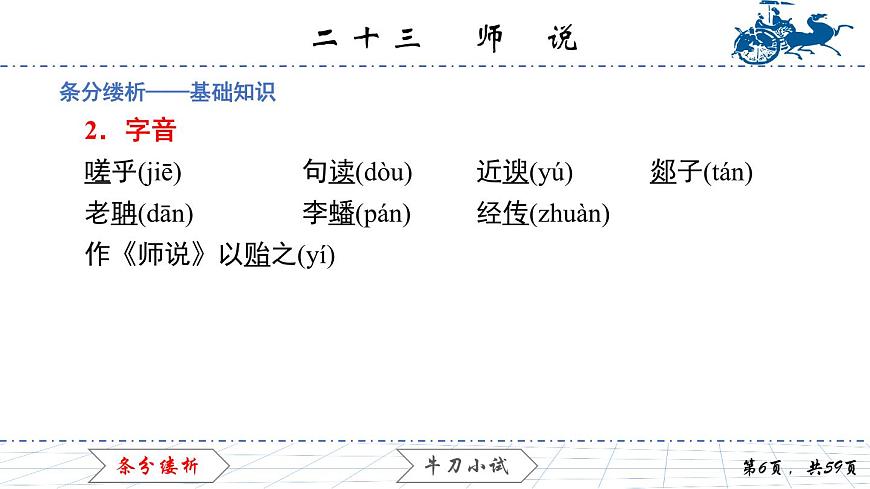 6.23　師說課件PPT第6頁