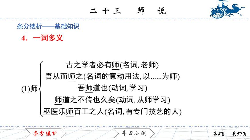 6.23　師說課件PPT第8頁