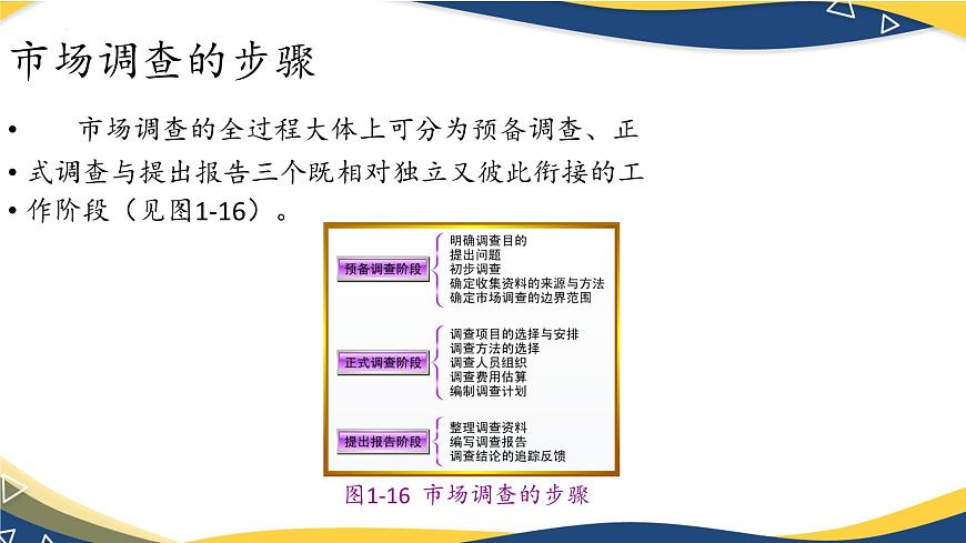 二《市場(chǎng)調(diào)查》（課件）-【中職專用】高二語文同步精品課件（高教版2023·職業(yè)模塊）第7頁
